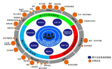 物聯網的金融藍海（下） 技術推廣服務與財經領域新機遇