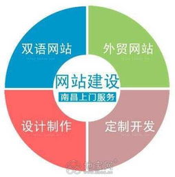 專注網(wǎng)站建設(shè)與網(wǎng)絡(luò)營銷 南昌技術(shù)推廣一站式服務(wù)