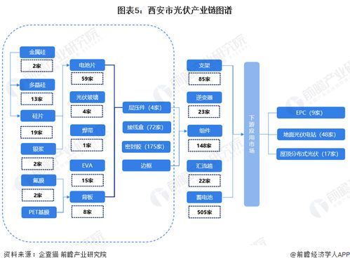 2023年西安市光伏產(chǎn)業(yè)鏈全景圖譜 政策、現(xiàn)狀、布局與未來規(guī)劃