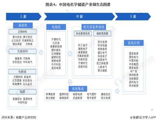 預(yù)見2023 中國(guó)電化學(xué)儲(chǔ)能行業(yè)全景圖譜