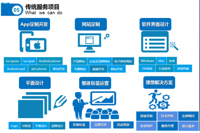 四川互云科技 軟件開(kāi)發(fā)與創(chuàng)新技術(shù)推廣的先鋒力量